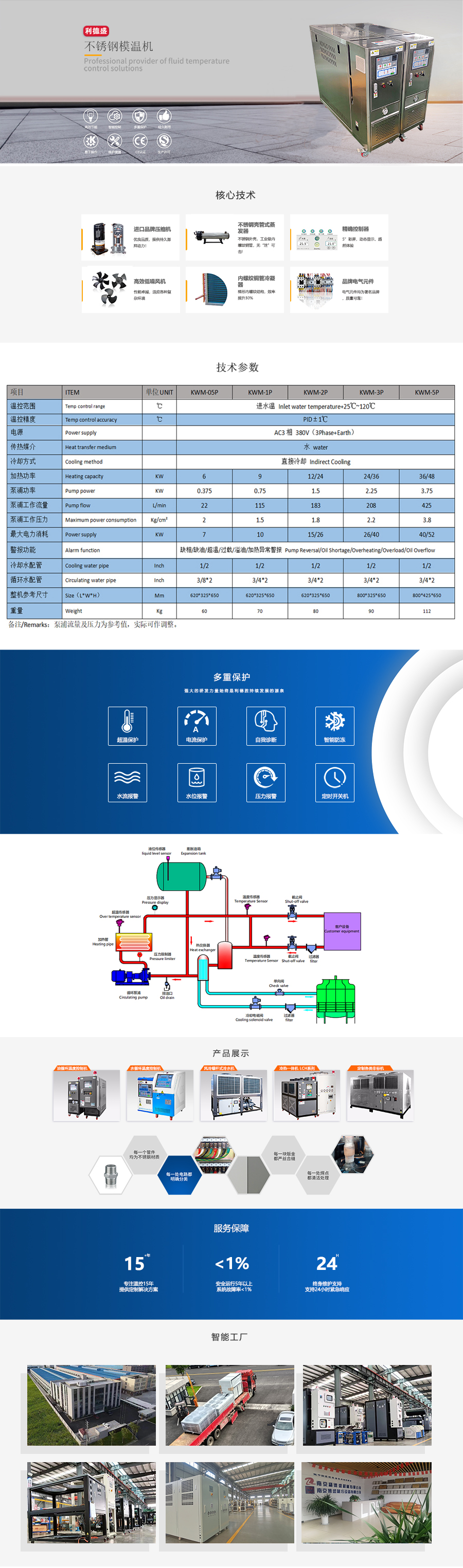 不銹鋼模溫機.jpg