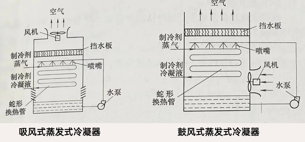 蒸發(fā)式冷凝器的特點(diǎn)