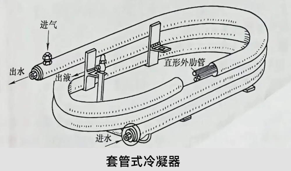 水冷式冷凝器的特點(diǎn)是什么